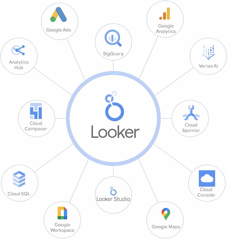 Looker Studio